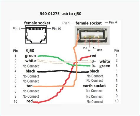 Usb To Rj45 Wiring Diagram